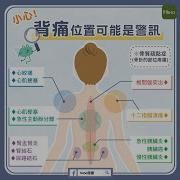 背痛
