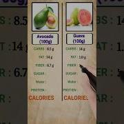 1 Guava Calories