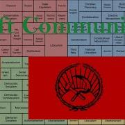 Right Of Left Comm