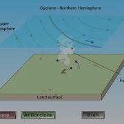 Antl Cyclone