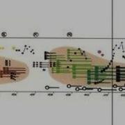 Ligeti Artikulation