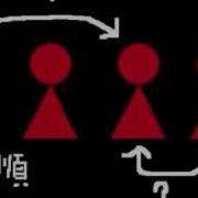 男女