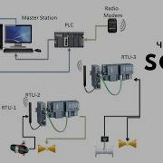 Manal Scada